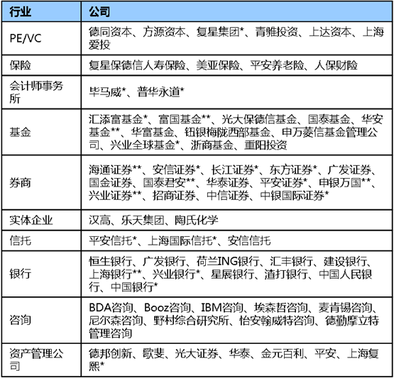关于暑期实习的调研报告