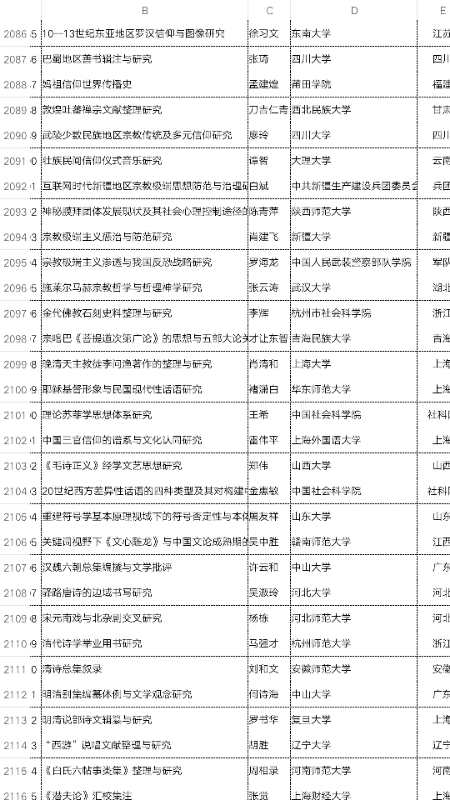 我院雷伟平老师获2017年国家级社科基金立项